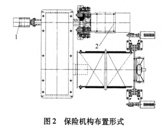 保險機構的形式
