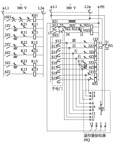 遙控器接收器電源和手電門電源之	間的聯鎖由繼電器接觸器９ＺＪ 完成。