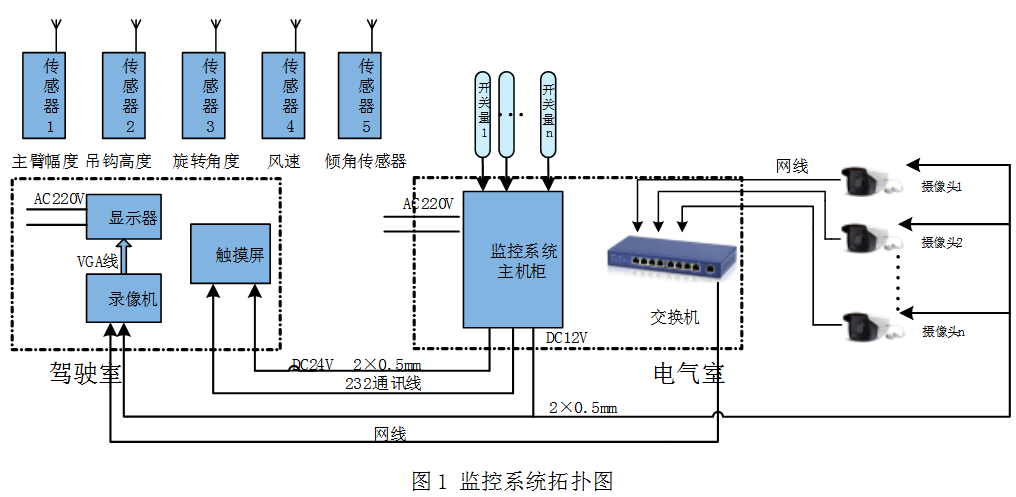 履帶吊安全監控系統